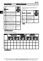 Предварительный просмотр 23 страницы Danfoss VLT Micro Drive FC 51 Series Design Manual