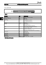 Предварительный просмотр 45 страницы Danfoss VLT Micro Drive FC 51 Series Design Manual