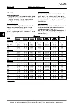 Предварительный просмотр 51 страницы Danfoss VLT Micro Drive FC 51 Series Design Manual