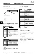 Предварительный просмотр 75 страницы Danfoss VLT Micro Drive FC 51 Series Design Manual