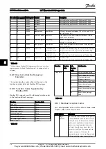 Предварительный просмотр 81 страницы Danfoss VLT Micro Drive FC 51 Series Design Manual