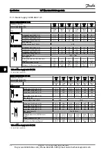 Предварительный просмотр 91 страницы Danfoss VLT Micro Drive FC 51 Series Design Manual