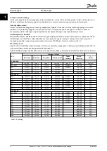 Preview for 8 page of Danfoss VLT Micro Drive FC 51 Series Manual