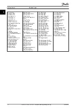 Preview for 16 page of Danfoss VLT Micro Drive FC 51 Series Manual