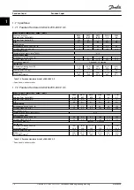 Preview for 18 page of Danfoss VLT Micro Drive FC 51 Series Manual