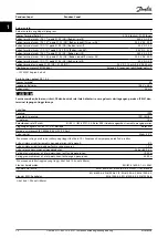 Preview for 22 page of Danfoss VLT Micro Drive FC 51 Series Manual