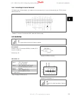 Preview for 16 page of Danfoss VLT Micro Drive FC 51 Series Operating Instructions Manual