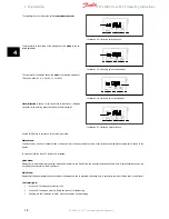 Предварительный просмотр 19 страницы Danfoss VLT Micro Drive FC 51 Series Operating Instructions Manual