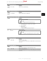 Preview for 22 page of Danfoss VLT Micro Drive FC 51 Series Operating Instructions Manual