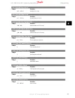 Preview for 24 page of Danfoss VLT Micro Drive FC 51 Series Operating Instructions Manual