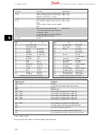 Предварительный просмотр 29 страницы Danfoss VLT Micro Drive FC 51 Series Operating Instructions Manual