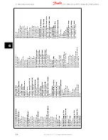 Preview for 43 page of Danfoss VLT Micro Drive FC 51 Series Operating Instructions Manual
