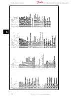 Preview for 45 page of Danfoss VLT Micro Drive FC 51 Series Operating Instructions Manual