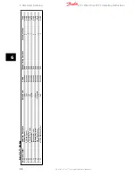 Preview for 49 page of Danfoss VLT Micro Drive FC 51 Series Operating Instructions Manual