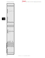 Preview for 51 page of Danfoss VLT Micro Drive FC 51 Series Operating Instructions Manual