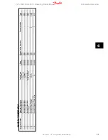 Preview for 52 page of Danfoss VLT Micro Drive FC 51 Series Operating Instructions Manual