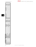 Предварительный просмотр 57 страницы Danfoss VLT Micro Drive FC 51 Series Operating Instructions Manual
