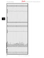 Предварительный просмотр 59 страницы Danfoss VLT Micro Drive FC 51 Series Operating Instructions Manual