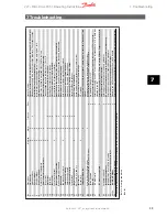 Предварительный просмотр 60 страницы Danfoss VLT Micro Drive FC 51 Series Operating Instructions Manual