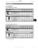 Предварительный просмотр 62 страницы Danfoss VLT Micro Drive FC 51 Series Operating Instructions Manual