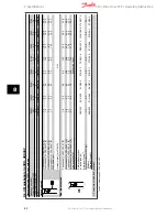 Preview for 63 page of Danfoss VLT Micro Drive FC 51 Series Operating Instructions Manual