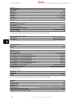 Preview for 65 page of Danfoss VLT Micro Drive FC 51 Series Operating Instructions Manual