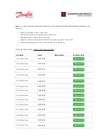 Preview for 72 page of Danfoss VLT Micro Drive FC 51 Series Operating Instructions Manual