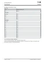 Preview for 11 page of Danfoss VLT Micro Drive FC 51 Series Operating Manual