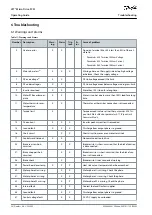 Preview for 24 page of Danfoss VLT Micro Drive FC 51 Series Operating Manual