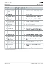 Preview for 25 page of Danfoss VLT Micro Drive FC 51 Series Operating Manual