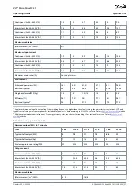 Preview for 27 page of Danfoss VLT Micro Drive FC 51 Series Operating Manual