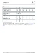 Preview for 28 page of Danfoss VLT Micro Drive FC 51 Series Operating Manual