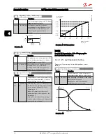 Preview for 18 page of Danfoss VLT Micro Drive FC 51 Series Programming Manual