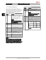 Preview for 20 page of Danfoss VLT Micro Drive FC 51 Series Programming Manual