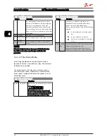 Preview for 22 page of Danfoss VLT Micro Drive FC 51 Series Programming Manual