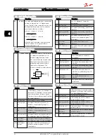 Preview for 24 page of Danfoss VLT Micro Drive FC 51 Series Programming Manual