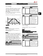 Preview for 25 page of Danfoss VLT Micro Drive FC 51 Series Programming Manual