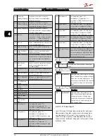 Preview for 32 page of Danfoss VLT Micro Drive FC 51 Series Programming Manual