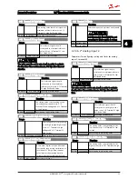 Preview for 35 page of Danfoss VLT Micro Drive FC 51 Series Programming Manual