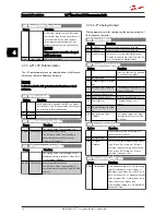 Preview for 36 page of Danfoss VLT Micro Drive FC 51 Series Programming Manual