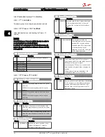 Preview for 38 page of Danfoss VLT Micro Drive FC 51 Series Programming Manual