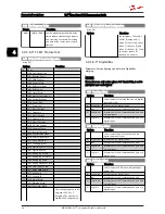 Preview for 40 page of Danfoss VLT Micro Drive FC 51 Series Programming Manual