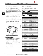 Preview for 42 page of Danfoss VLT Micro Drive FC 51 Series Programming Manual