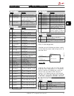 Preview for 43 page of Danfoss VLT Micro Drive FC 51 Series Programming Manual