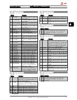 Preview for 45 page of Danfoss VLT Micro Drive FC 51 Series Programming Manual