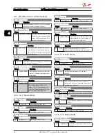 Preview for 50 page of Danfoss VLT Micro Drive FC 51 Series Programming Manual