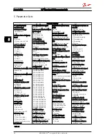 Preview for 52 page of Danfoss VLT Micro Drive FC 51 Series Programming Manual