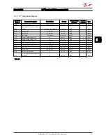 Preview for 57 page of Danfoss VLT Micro Drive FC 51 Series Programming Manual