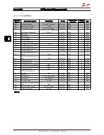 Preview for 58 page of Danfoss VLT Micro Drive FC 51 Series Programming Manual