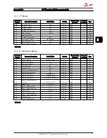 Preview for 59 page of Danfoss VLT Micro Drive FC 51 Series Programming Manual